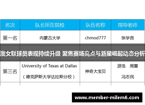 澳女联球员表现持续升级 聚焦赛场亮点与新星崛起动态分析