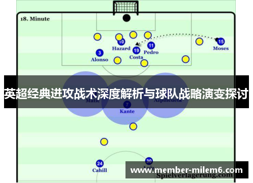英超经典进攻战术深度解析与球队战略演变探讨
