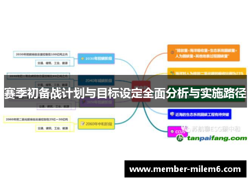 赛季初备战计划与目标设定全面分析与实施路径