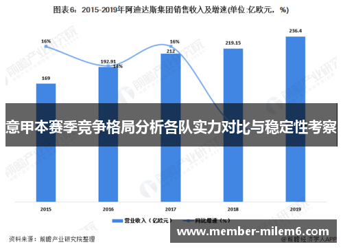 意甲本赛季竞争格局分析各队实力对比与稳定性考察