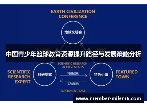 中国青少年篮球教育资源提升路径与发展策略分析