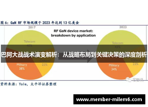 巴阿大战战术演变解析：从战略布局到关键决策的深度剖析