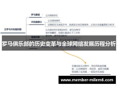 罗马俱乐部的历史变革与全球网络发展历程分析