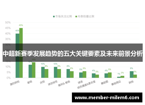 中超新赛季发展趋势的五大关键要素及未来前景分析