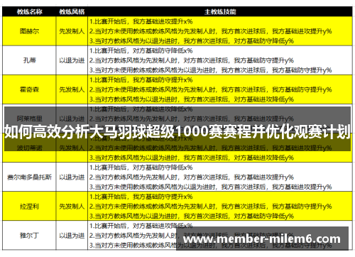 如何高效分析大马羽球超级1000赛赛程并优化观赛计划