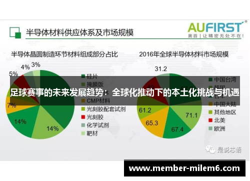足球赛事的未来发展趋势：全球化推动下的本土化挑战与机遇
