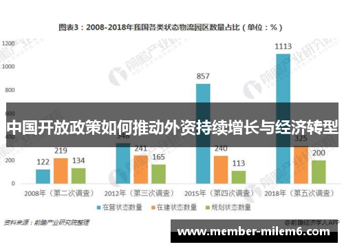 中国开放政策如何推动外资持续增长与经济转型