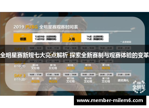 全明星赛新规七大亮点解析 探索全新赛制与观赛体验的变革