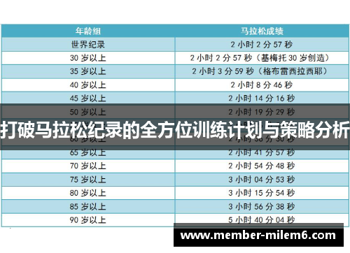 打破马拉松纪录的全方位训练计划与策略分析
