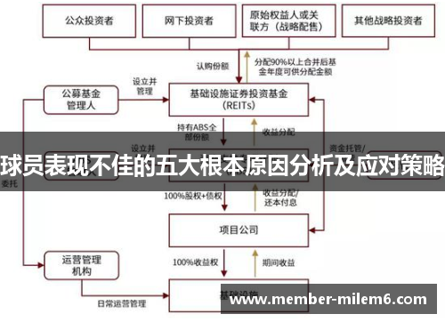 球员表现不佳的五大根本原因分析及应对策略