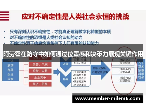 阿劳霍在防守中如何通过位置感和决策力展现关键作用