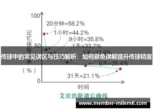 传球中的常见误区与技巧解析：如何避免误解提升传球精度