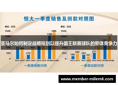 亚马尔如何制定战略规划以提升国王联赛球队的整体竞争力