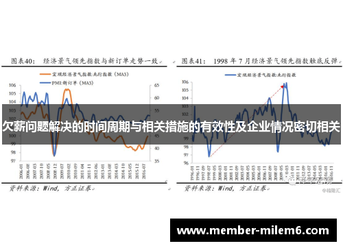 欠薪问题解决的时间周期与相关措施的有效性及企业情况密切相关