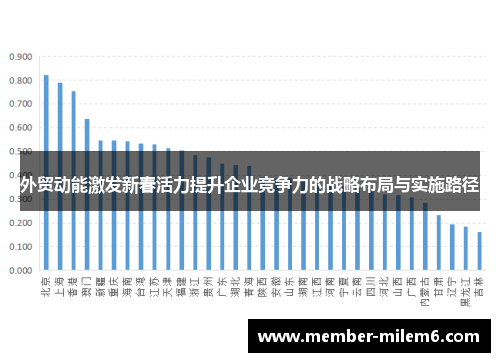 外贸动能激发新春活力提升企业竞争力的战略布局与实施路径