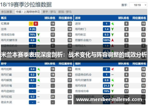 米兰本赛季表现深度剖析：战术变化与阵容调整的成效分析
