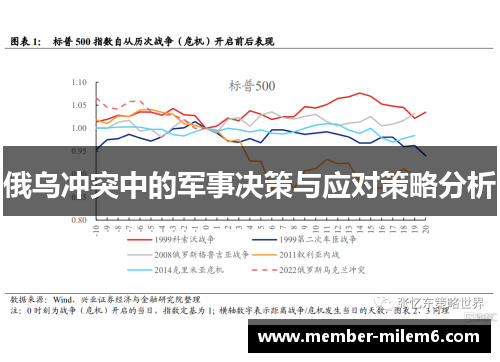 俄乌冲突中的军事决策与应对策略分析