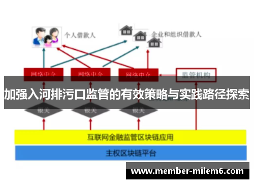 加强入河排污口监管的有效策略与实践路径探索