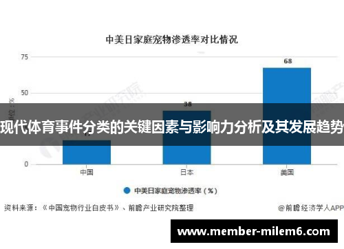 现代体育事件分类的关键因素与影响力分析及其发展趋势