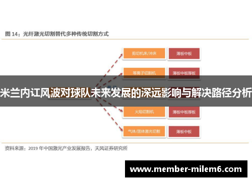 米兰内讧风波对球队未来发展的深远影响与解决路径分析