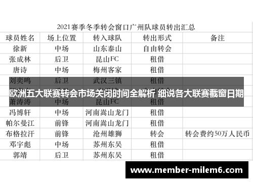 欧洲五大联赛转会市场关闭时间全解析 细说各大联赛截窗日期
