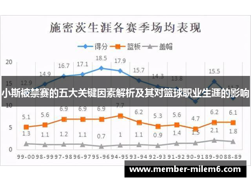 小斯被禁赛的五大关键因素解析及其对篮球职业生涯的影响