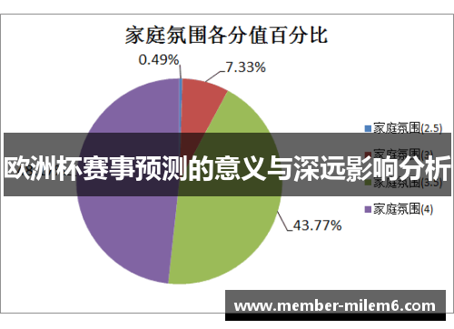 欧洲杯赛事预测的意义与深远影响分析