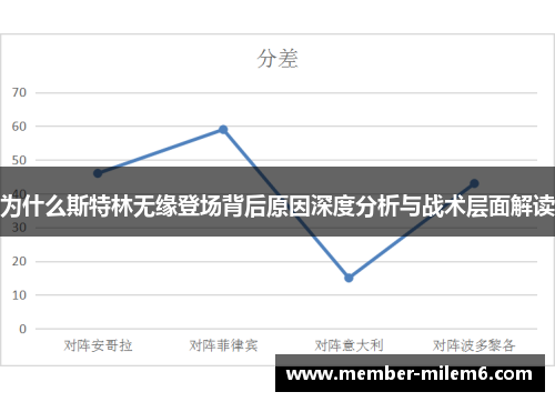 为什么斯特林无缘登场背后原因深度分析与战术层面解读