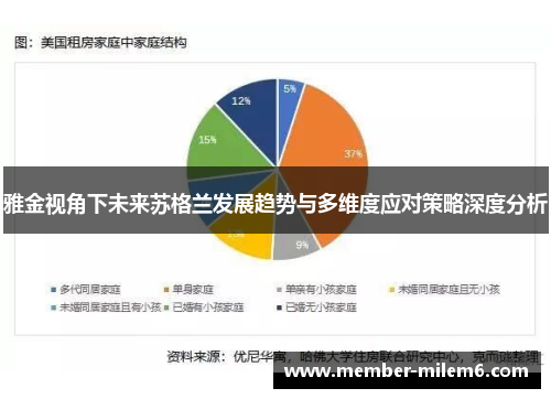 雅金视角下未来苏格兰发展趋势与多维度应对策略深度分析