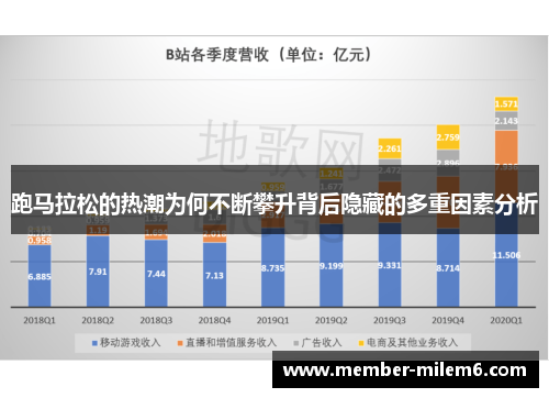 跑马拉松的热潮为何不断攀升背后隐藏的多重因素分析