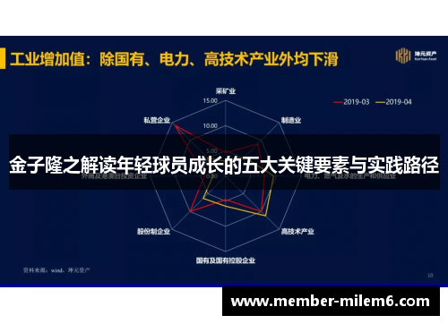 金子隆之解读年轻球员成长的五大关键要素与实践路径