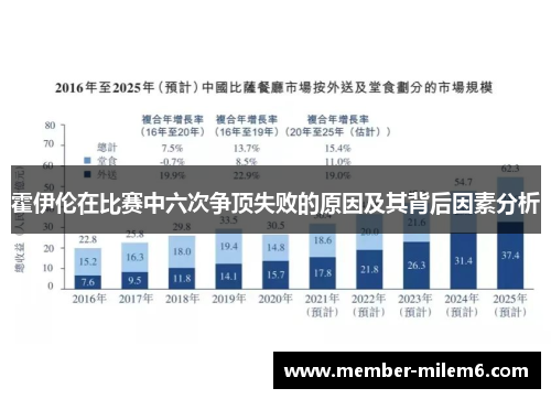 霍伊伦在比赛中六次争顶失败的原因及其背后因素分析